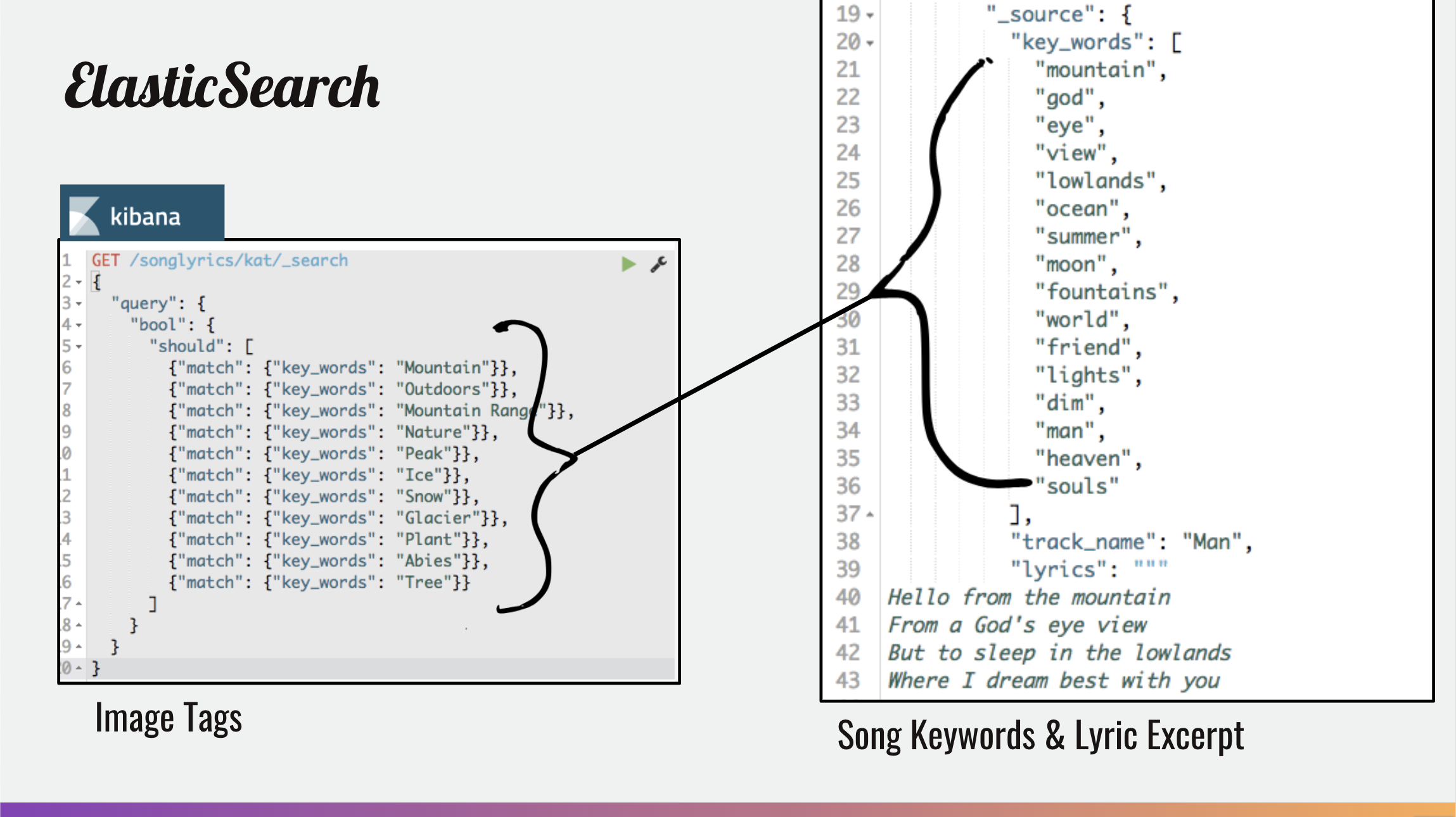 Amazon Elasticsearch Service