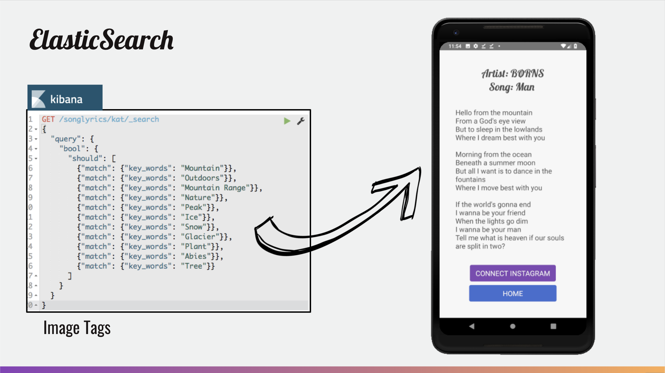 Amazon Elasticsearch Service